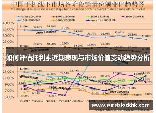 如何评估托利索近期表现与市场价值变动趋势分析